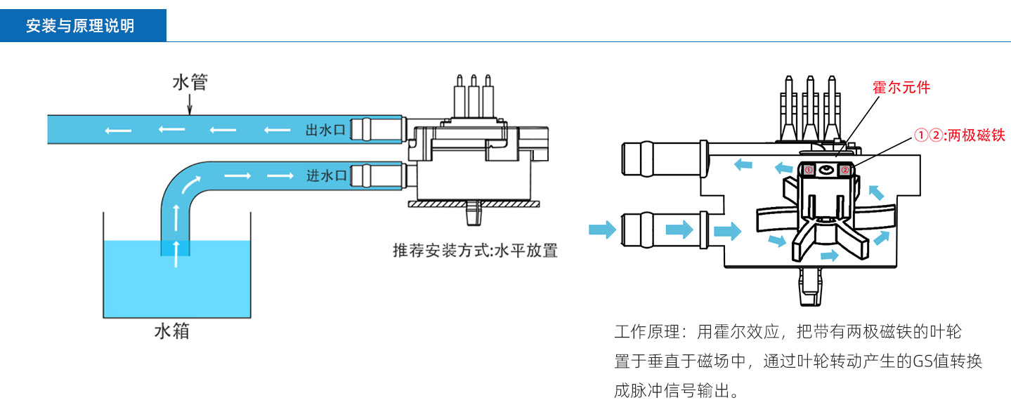 霍爾流量計FM-HL2124插針款