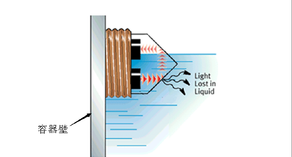 掛燙機(jī)缺水提醒方案-光電液位傳感器