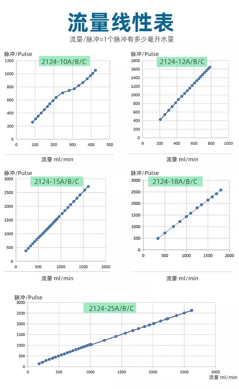 咖啡機(jī)飲水機(jī)流量開關(guān)FM-HL2124W (帶線款）