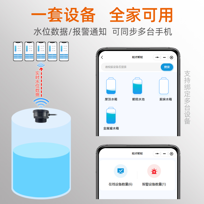4G 小程序?qū)崟r液位監(jiān)測