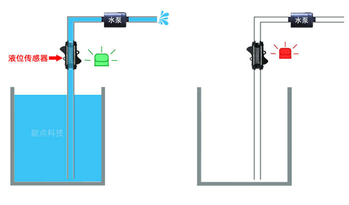 洗地機的管道缺液檢測是用什么實現(xiàn)呢？